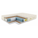 Матрас полутораспальный Prime Middle TFK 2000x1400